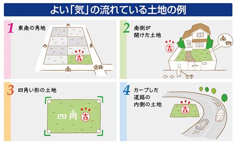 風水 土地|風水で気になる土地の形を一覧にしました